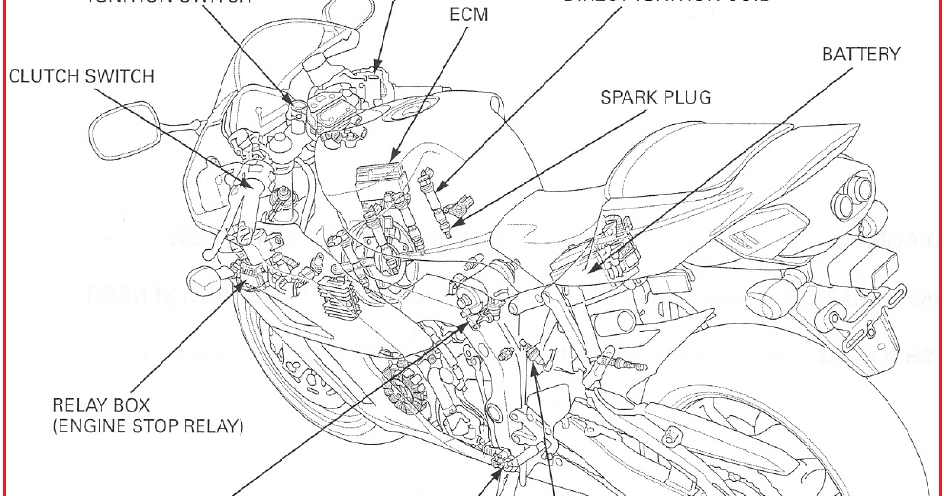 TECHNIC AUTO CAR: HONDA CBR1000RR