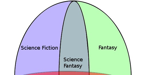 Adam Heine Speculative Fiction A Diagram adam-heine-speculative-fiction-a-diagram