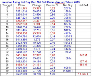 Net Buy Dan Net Sell Januari 2019