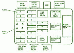 1984 Bmw 318i fuse box layout #1