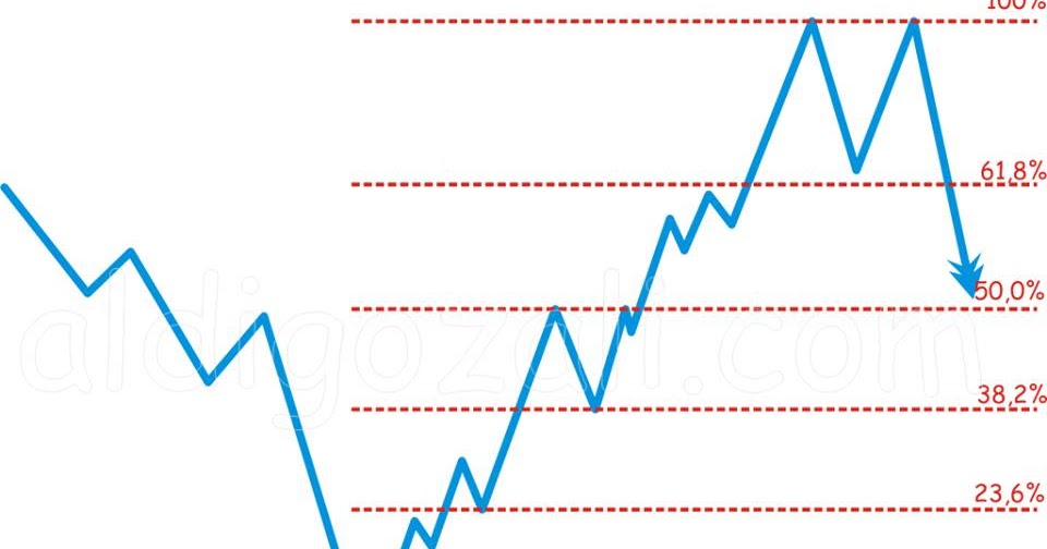 Cara menggunakan indikator zigzag forex