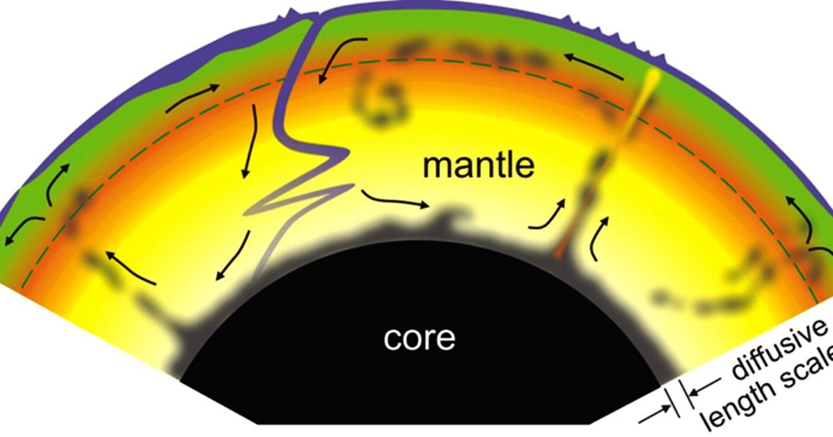 Map of flow within the Earth's mantle finds the surface moving up and