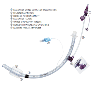 ABCDAIRE memo boulot: I