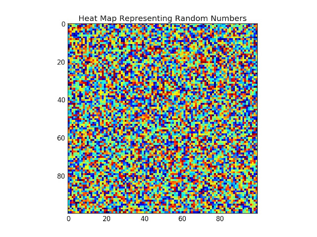 Machine Learning Made Easy: Plotting Heat Map Using Python