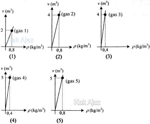 Soal Un Fisika 2018 Kak Ajaz