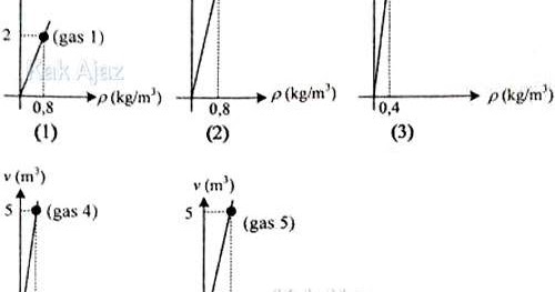 Soal Un Fisika 2018 Kak Ajaz