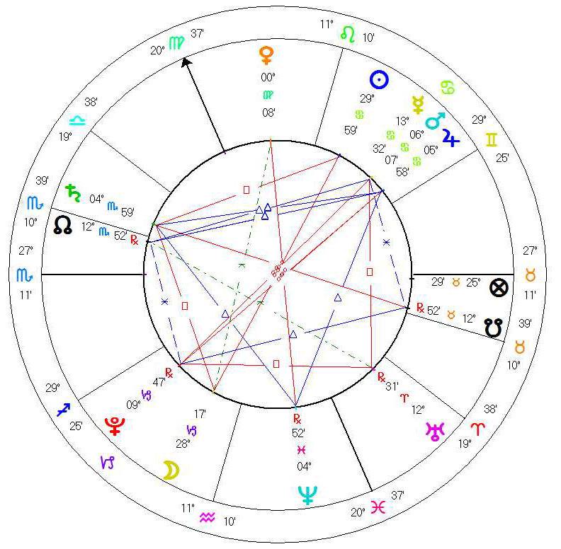 Astrology And Yoga Royal Baby Astrology And Yoga Royal Baby