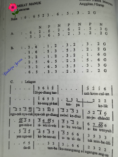 Mikat Manuk Lancaran Laras Slendro Pathet Manyura Mikat Manuk Lancaran Laras Slendro Pathet Manyura