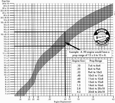 propeller selection