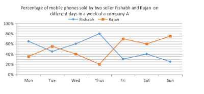 Quantitative Aptitude for RBI Assistant and IBPS Clerk Prelims 2017 |_5.1