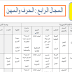 التوزيع المجالي عربية للوحدة الرابعة للمستوى الثالث ابتدائي وفق المنهاج الجديد 2019 التوزيع المجالي عربية للوحدة الرابعة للمستوى الثالث ابتدائي وفق المنهاج الجديد 2019