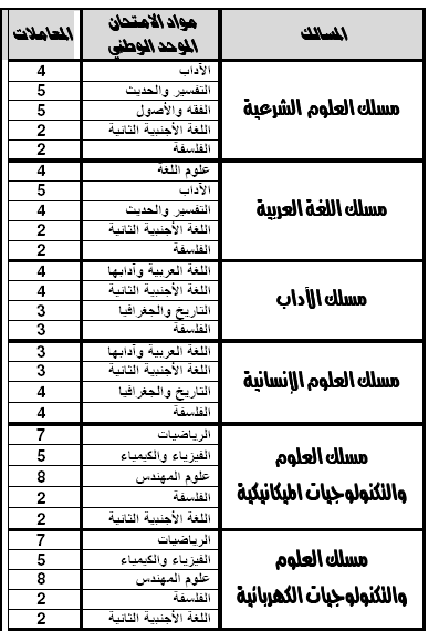 اضغط على الصورة لرؤيتها بالحجم الطبيعي