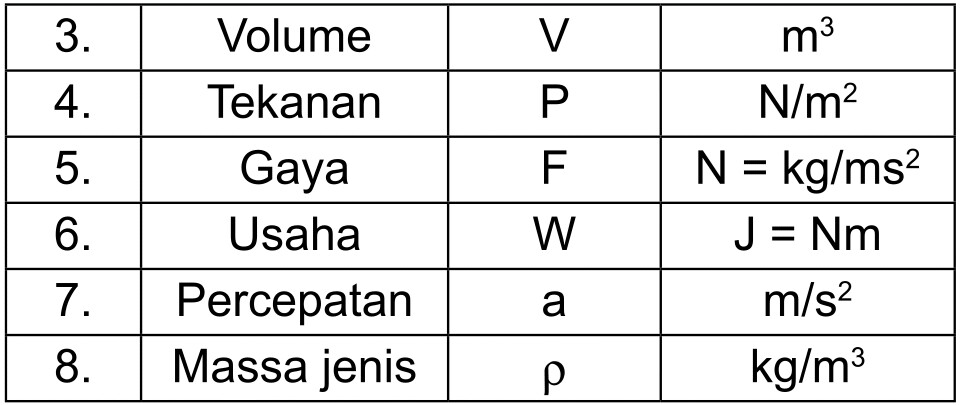 BESARAN dan SATUAN