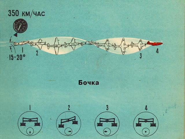 поворот бочкой на самолёте. самолеты фигуры высшего пилотажа. бочка фигура высшего пилотажа. бочка маневр самолета. фигура высшего пилотажа колокол схема.