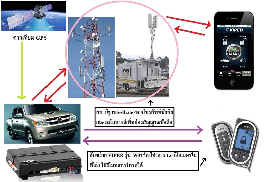 VIPER สัญญาณกันขโมยรถยนต์เกรดA จาก USA โทร.หรือแอดไลน์เบอร์ 0891337276 ...