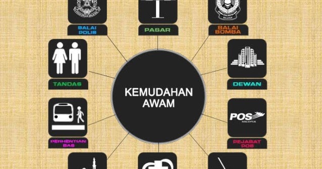 Prasekolah Simbol Kemudahan Awam Di Malaysia