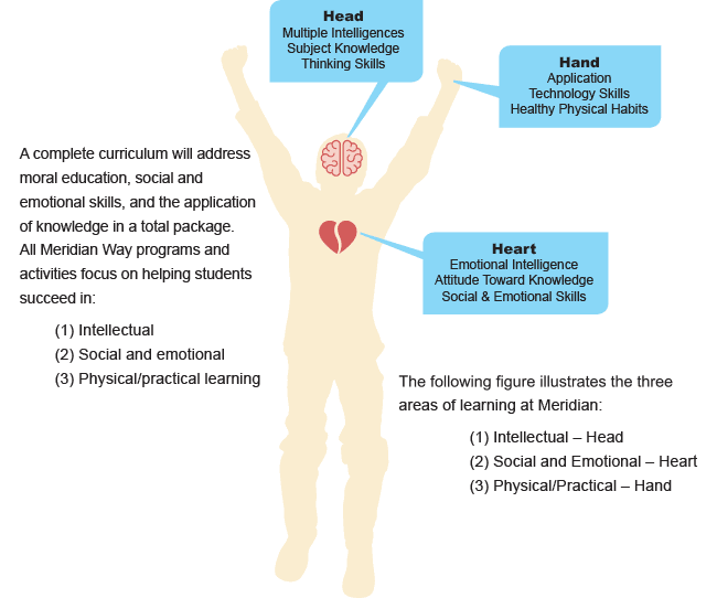 Greatelearning Reflections week 3 Urban Education