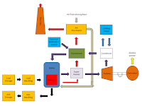 Sou Sou Flower Diagram Sou Sou Flower Diagram