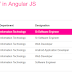 AngularJs | Export JSON Data to Excel/CSV With Bootstrap