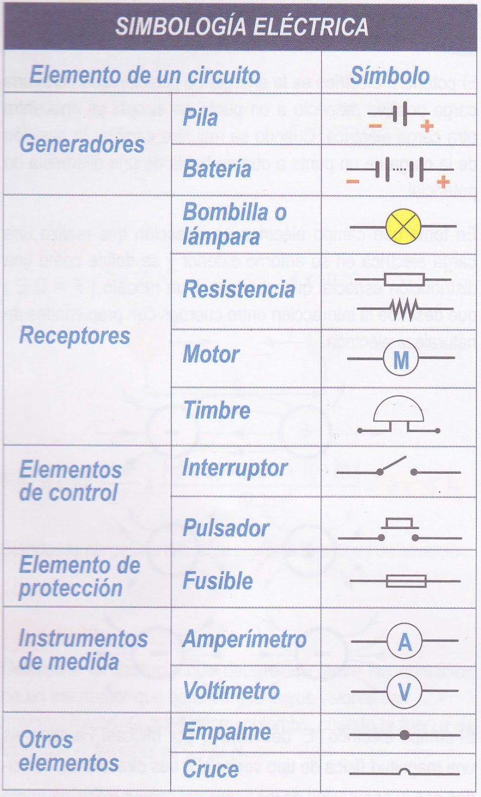 Simbologia Electrica 13960 | The Best Porn Website