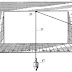 Lasar's Angle Measurement Device