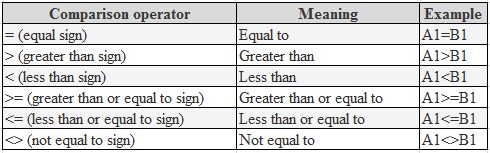 Operators in Excel Uses of Operators in MS Excel | Excel Solutions ...
