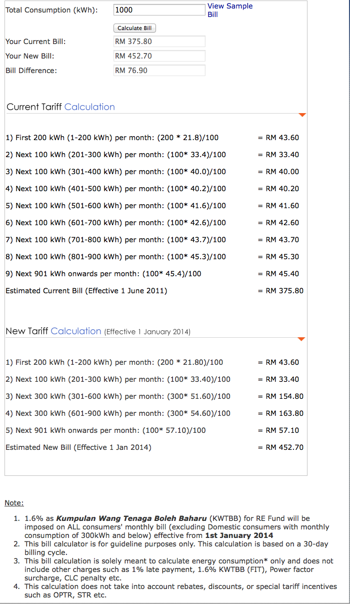 Xing Fu NEW TNB RATES FOR 2014