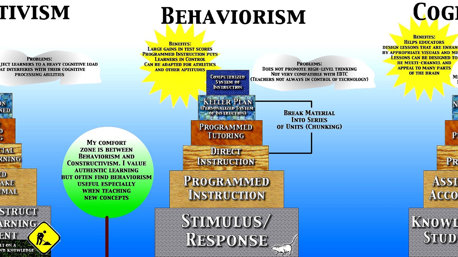 critically evaluate behaviorism
