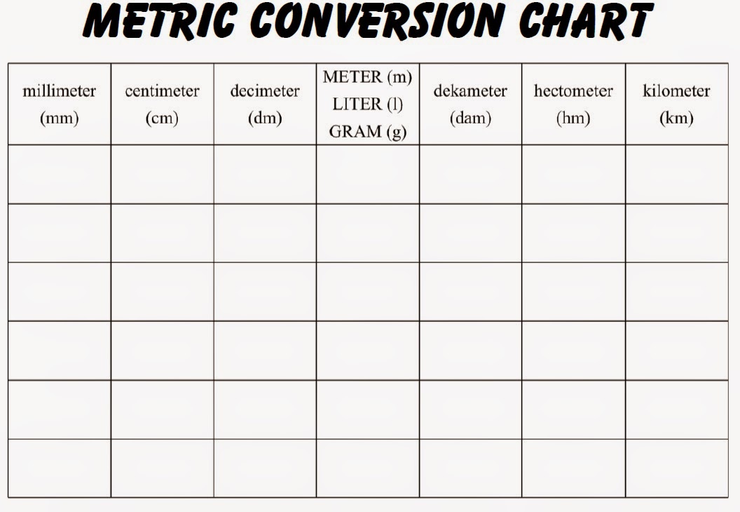 Superklee Metric Conversion Chart
