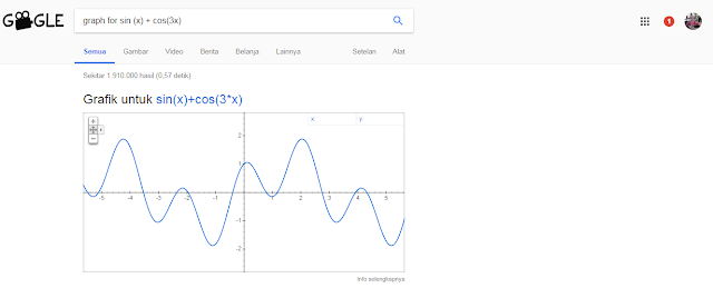 gambar grafik gambar grafik