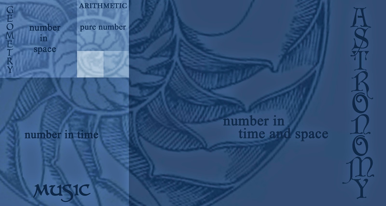 Landscape Plotted and Pieced: Wednesday with Words: The Quadrivium is