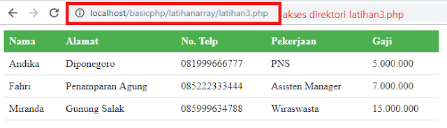 Pemrograman PHP : Array Asosiatif di PHP dan Contoh Kasus