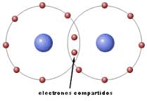La Quimica: REGLA DEL DUPLETE Y OCTETO