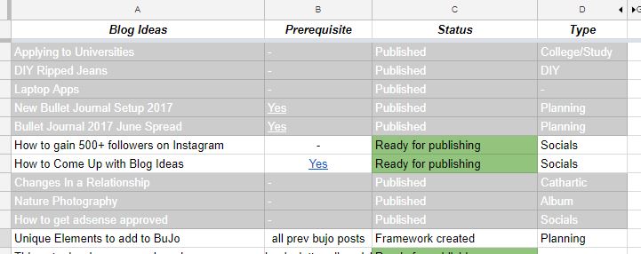 47 Best Bujo L A Y O U T S Images In 2020 Bullet Journal Bujo