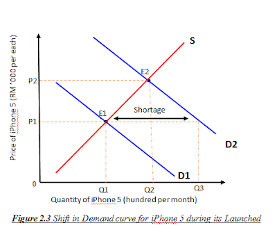 introduction to demand - intelligent economist Images... E-Portfolio: MIcroeconomics