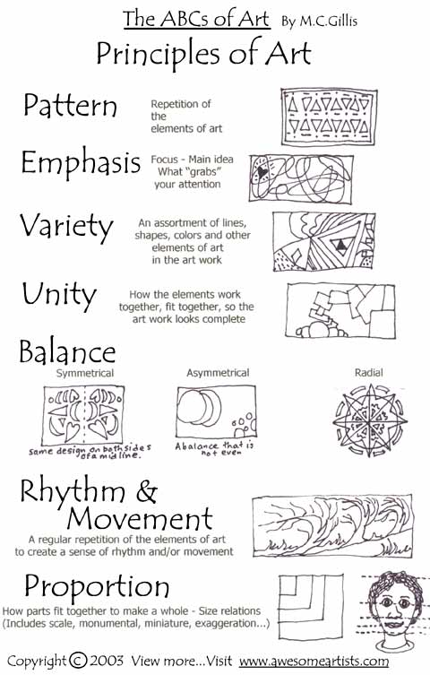 stevecampbell.hillwood: art vocabulary_elements & principles