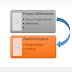 SharePoint Online: Get-Set Lookup Column Values using Powershell
