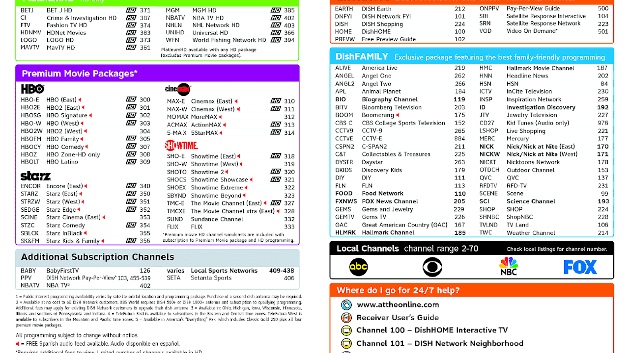 Cbs On Dish Network Channel Number Dish Choices