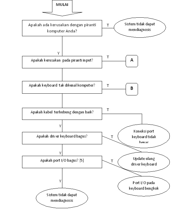 Вторая мировая война в таблицах и схемах