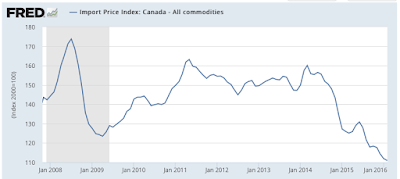 deflation should the fed be worried?