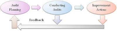 Difference Between Internal Control And Internal Audit