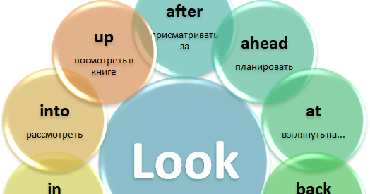 Make do в английском языке. 30 day couple challenge (pgxpg). Give take make. Phrasal verbs таблица. 30 days of couple challenge.