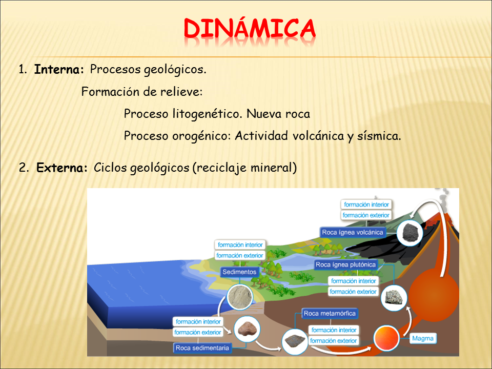 biología y geología 1ºbto: tema 2 Dinámica Litosférica
