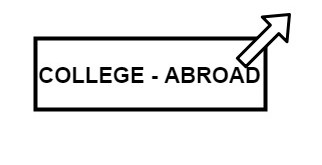 Study Abroad Programs