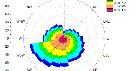 Map Catalog blog: Windrose