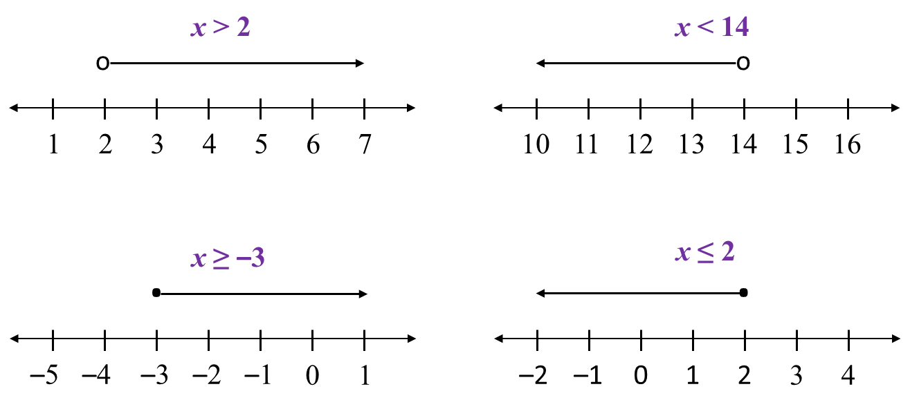 12-1-linear-inequalities-pt3-mathematics