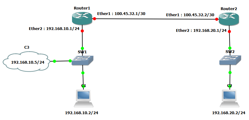 Routing statik dengan 2 buah router - Tutorial Belajar Mikrotik