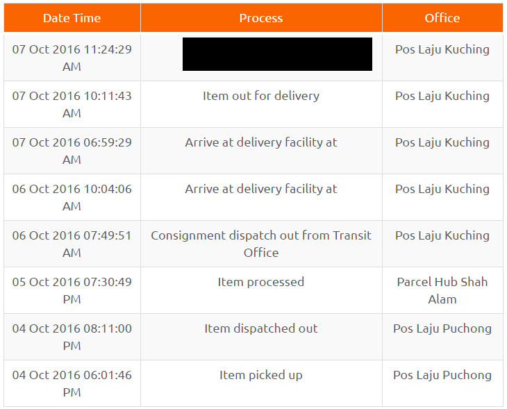 Rate Poslaju Post Office Service Poslaju Delivery Time Duration From Puchong Selangor To Kuching Sarawak