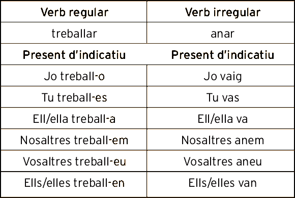 Llengua Catalana 2n d'ESO Institut Frederic Mompou: Els Verbs 1 ...
