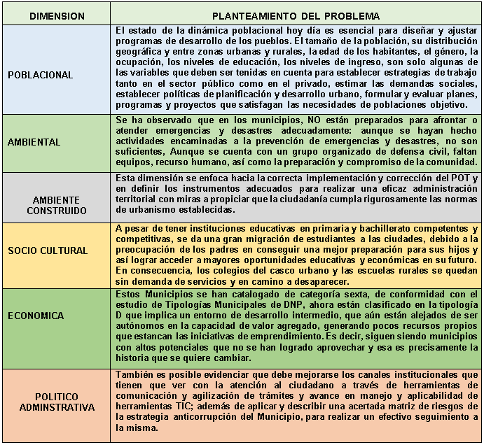 FUENTE: Elaboración grupo trabajo